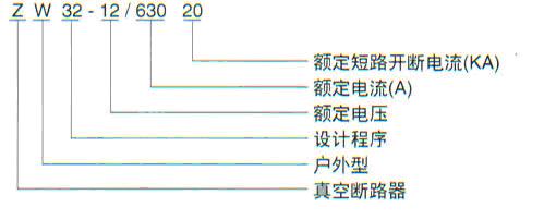 ZW32-12G型户外高压真空断路器—隔离开关组合电器