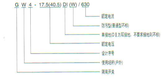 GW5系列户外高压隔离开关