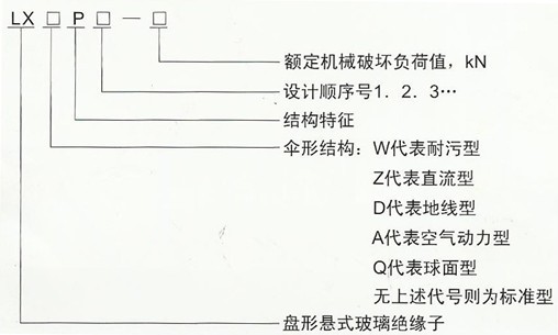 LXWP-210耐污型悬式玻璃绝缘子
