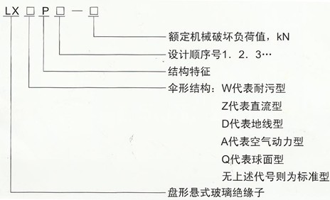 LXWP-300耐污型悬式玻璃绝缘子