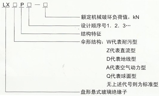 LXAP-70/120空气动力型盘形悬式玻璃绝缘子