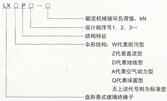 LXDP-70/100地线型盘形悬式玻璃绝缘子