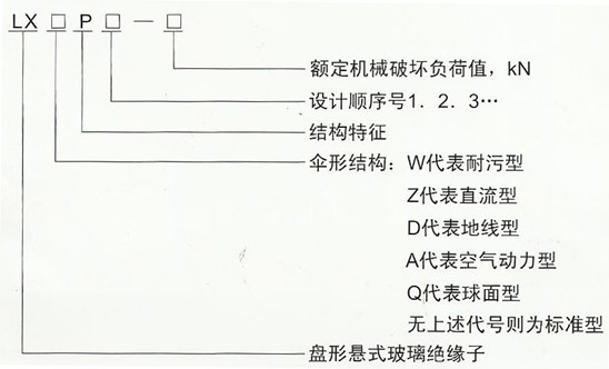 LXP-100 标准型盘形悬式玻璃绝缘子