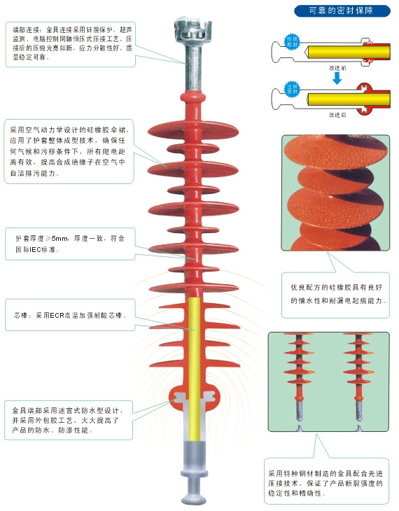 FXBW4-(10-200)棒形悬式复合绝缘子