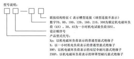 X,XP高压线路盘形悬式瓷绝缘子