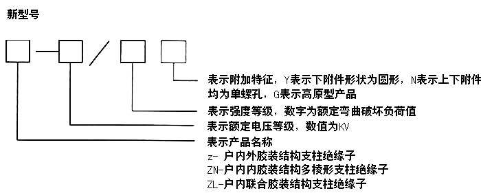 ZAW-10Y户内外胶装支柱绝缘子