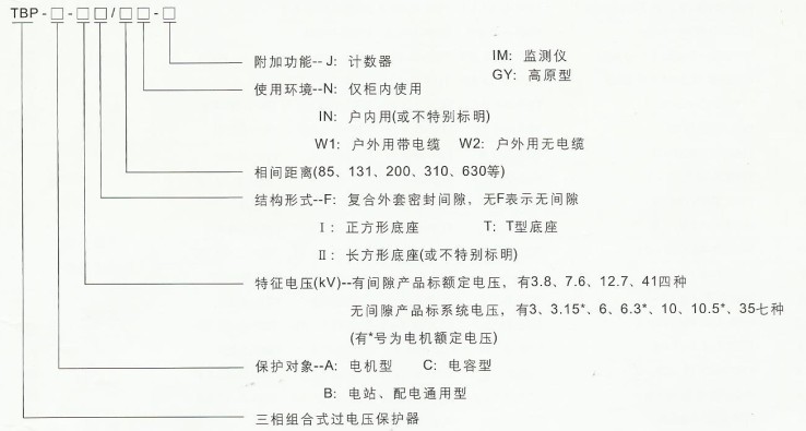 TBP系列三相组合式过电压保护器(无间隙型)