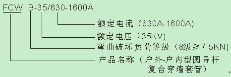 FCGW-10/200-2000A复合干式穿墙套管