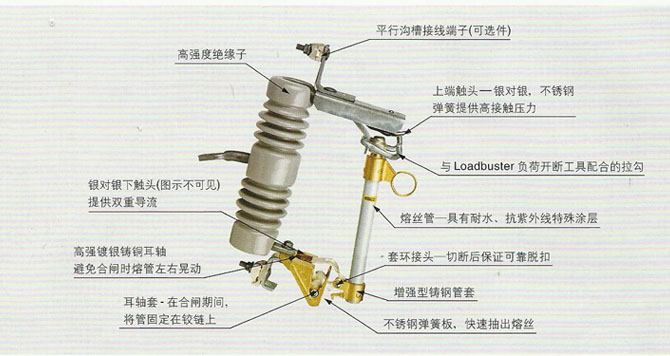 户外跌落式熔断器结构组成