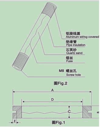 高压防爆开关专用熔断器RN2PT